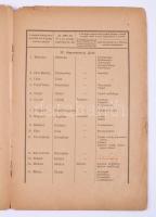 Vármegyék községeinek jegyzékei, 12 füzet: Arad; Abauj-Torna; Baranya; Békés; Csanád; Csongrád, Hajd...