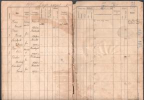 cca 1930-1940 Kiszombor környéki tűzoltók névjegyzéke, kb. 18 kézzel beírt oldal, viseltes állapotba...