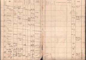 cca 1930-1940 Kiszombor környéki tűzoltók névjegyzéke, kb. 18 kézzel beírt oldal, viseltes állapotba...