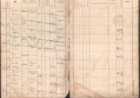 cca 1930-1940 Kiszombor környéki tűzoltók névjegyzéke, kb. 18 kézzel beírt oldal, viseltes állapotba...