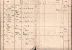 cca 1930-1940 Kiszombor környéki tűzoltók névjegyzéke, kb. 18 kézzel beírt oldal, viseltes állapotba...