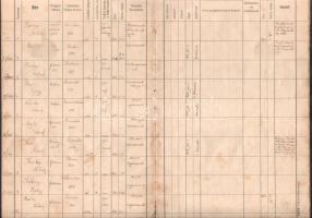 cca 1930-1940 Kiszombor környéki tűzoltók névjegyzéke, kb. 18 kézzel beírt oldal, viseltes állapotba...