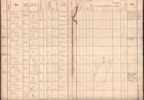 cca 1930-1940 Kiszombor környéki tűzoltók névjegyzéke, kb. 18 kézzel beírt oldal, viseltes állapotba...
