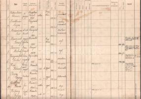 cca 1930-1940 Kiszombor környéki tűzoltók névjegyzéke, kb. 18 kézzel beírt oldal, viseltes állapotba...