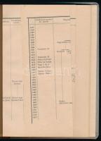 Soós Adorján: A kunok és jászok története a kunok betelepítésétől a mohácsi vészig. Pápa, 1944, Főis...