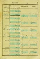 Vegyes igazolvány és okmány tétel (katonai igazolvány, balesetelhárítási útmutató, betétkönyv, stb.)