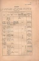 Rubint Dezső: Az összeomlás: 1918. 63 melléklettel (40 okmánymásolattal és 23 vázlattal.) Budapest, ...