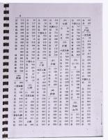 Kínai írásjelek táblázata, spirálfűzött, 27 p