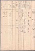 1888 Kassa, a Kassai m. kir. térképtár kimutatása