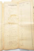 1884 Leltár Szigetszentmárton község tulajdonáról. 4 teleírt oldal, hajtott