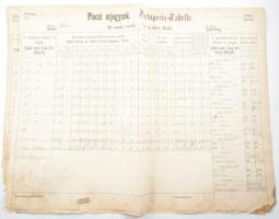 1869 Pest és Gut helyiségek piacán eladott gyakori áruk alakulásának kimutatása 3 hónapból. Nagy méretű összeíróív magyar-német nyelven 30x46 cm