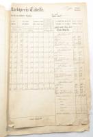 1869 Pest és Gut helyiségek piacán eladott gyakori áruk alakulásának kimutatása 3 hónapból. Nagy mér...