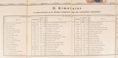1903 A Dunavölgy vízszabályozási átnézeti térképe, összeáll. Vályi Béla, 1:400 000, vászontérkép két...