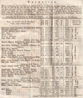 [Gross-Hoffinger, Anton Johann] Normann, Hans: 
Ungarn das Reich, Land und Volk wie es ist. Nebst f...