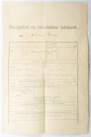 cca 1916 Szolgálati és minősítési táblázat Ortvay Rudolf (1885-1945) fizikus, egyetemi tanár, az MTA levelező tagja (1925) részére kiállítva (benne katonai "szolgálatra alkalmatlannak találtatott" bejegyzéssel)