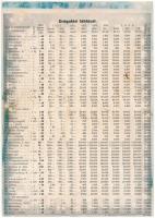 1927. "Magyarország koronajegyei [Magyarország nehéz idejéből 1914 - 1927]" drágulási tábl...