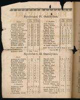 1845 Az Érsekújvári Tanoda értesítője, szakadásokkal