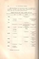 Beiträge zur Indischen Erotik. Das Liebesleben des Sanskritvolkes. Nach den Quellen dargestellt von ...