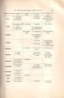 Beiträge zur Indischen Erotik. Das Liebesleben des Sanskritvolkes. Nach den Quellen dargestellt von ...