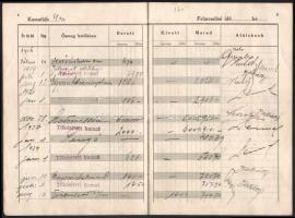 1943 Magyar Élet- és Járadék-Biztosító Intézet biztosítási kötvénye, díszes fejléccel, rajta Hungári...