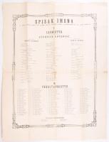 1867 Zombor város választmányi tagjainak névsora, hirdetmény, hajtott