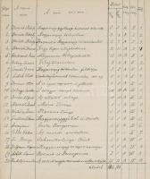 ca 1900 800 könyvcímet tartalmazó leltárlista magyar vegyes tárgyú könyvekről, félbőr füzetben