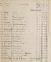 ca 1900 800 könyvcímet tartalmazó leltárlista magyar vegyes tárgyú könyvekről, félbőr füzetben