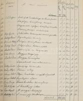 ca 1900 800 könyvcímet tartalmazó leltárlista magyar vegyes tárgyú könyvekről, félbőr füzetben