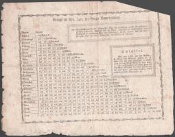 ca 1800 Bukovina, Galicia, Moldva, Oltenia, Besszarabia és az Osztrák, valamint Török Birodalom helyiségeinek távolságát mutató táblázatok és jelmagyarázat 2 db 26x21 cm         ca 1800 tables and legend showing the distances of Bukovina, Galicia, Moldavia, Oltenia, Bessarabia and the Austrian and Turkish Empires 2 pcs 26x21 cm
