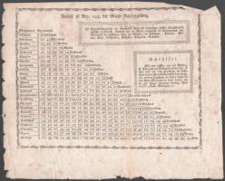 ca 1800 Bukovina, Galicia, Moldva, Oltenia, Besszarabia és az Osztrák, valamint Török Birodalom hely...