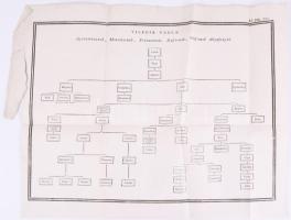 ca 1810 Görög mitológiai alakok leszármazási táblája. Rézmetszet. 38x28 cm
