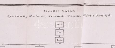 ca 1810 Görög mitológiai alakok leszármazási táblája. Rézmetszet. 38x28 cm