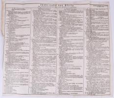 ca 1850 Afrikai országainak, régióinak és politikai egységeinek felsorolása és osztályozása. Landertafel von Afrika. Nagy méretű tábla 50x43 cm