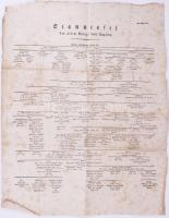 ca 1700 A régi magyar királyok leszármazási táblája. Stammtafel der alten König von Ungern. Nagy méretű rézmetszet. 40x48 cm