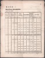 1860 A Buda-Pesti Lánchíd társaság és az állam között létrejött szerződés, melynek értelmében bizonyos csoportok ingyenesen használhatják a Lánchidat. A szerződés szövege, valamint a hídpénz elszámolására vonatkozó kimutatások. 8 oldalon. Töredék!