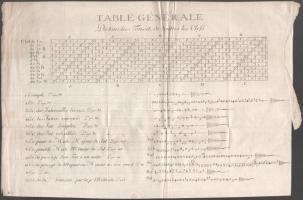 ca 1800 Hangnemek, hangjegyek és akkordokat bemutató tábla. Rézmetszet. 40x27 cm