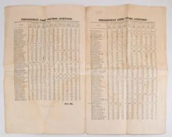 1844 A szegedi irodalmi liceum hallgatóinak kimutatása 4 p