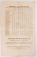 1844 A szegedi irodalmi liceum hallgatóinak kimutatása 4 p