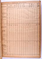 Magyarország árúforgalma Ausztriával és más országokkal. A földmivelés-, ipar- és kereskedelemügyi m...