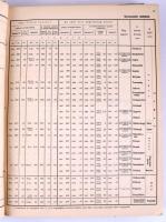 A Magyar Állam jelentékenyebb folyóiban észlelt vízállások. XXV. köt. A Dunában, Tiszában és mellékf...