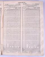 A Magyar Állam jelentékenyebb folyóiban észlelt vízállások. XXX. köt. A Dunában, Tiszában és mellékf...