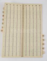 cca 1930-1940 Celer szorzótábla, szerző és felelős kiadó: Paksy Jenő, spirálfűzéses kartonált papírk...