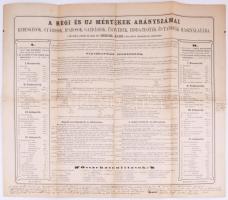 1875 A régi és új mértékek arányszámai. Kereskedők, gyárosok, iparosok, gazdászok, ügyvédek, iroda-t...