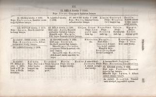 Szalay László: 
Magyarország története. Első-második kötet. [Egybekötve.]
Lipcse-Pest, 1852-1861. ...