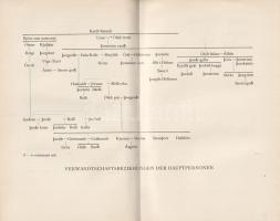 Die Geschichte von den Leuten aus dem Lachswassertal. Übertragen von Rudolf Meissner. Mit zwei Beila...