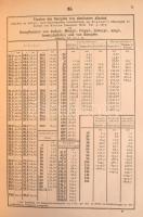Hans Landolt - Richard Börnstein: Physikalisch-Chemische Tabellen. Hrsg. von Dr. - - und Dr. - -. Be...