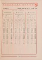 1939 Weiss Manfréd árjegyzék, képes. Acélcső gyártmányok 213p. Kiadói vászonkötésben ex librissel, k...