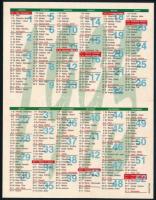 Kártyanaptár öröknaptár postamúzeumi cégtáblákkal