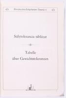 Rimamurány-Salgótarjáni Vasmű Rt. Salgótarjáni Acélgyárának gyártmányai. Bp., 1928, Posner. 190p. Ki...