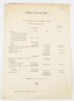 1927-1928 Magyar Nemzeti Bank - A követelések és tartozások állása 1927 és 1928 márciusában, több ny...